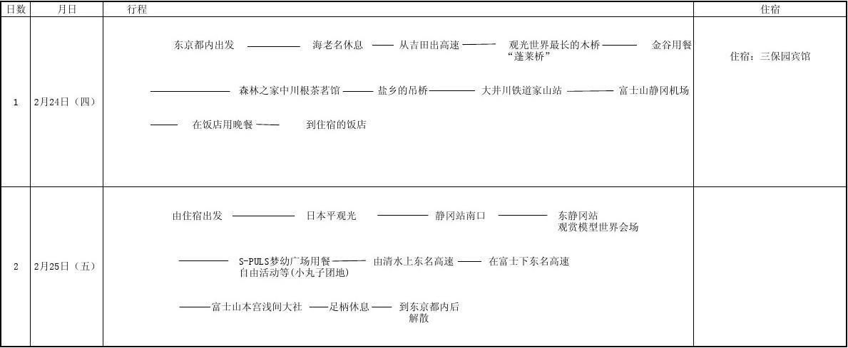 旅行社软件_旅行社软件排行榜_旅行社软件实训心得体会