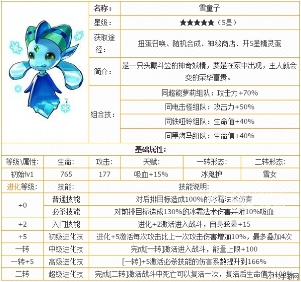 雪童子进化_雪童子进化_雪童子进化