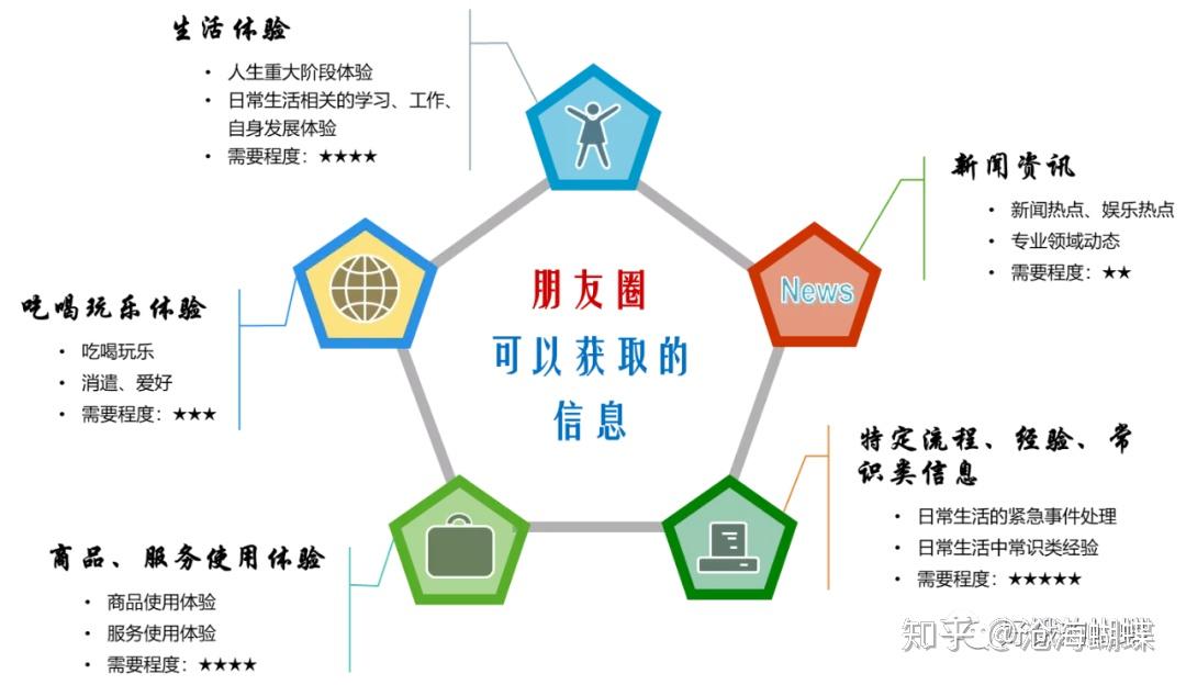 朋友圈开放是什么意思_朋友圈完全开放的人_该朋友圈仅对你开放是怎么回事