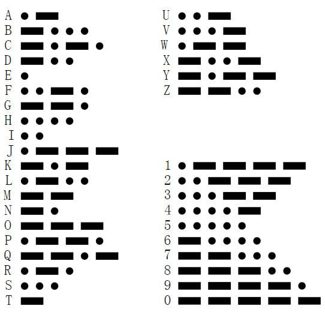 摩斯密码在线翻译，保密工具无处不在