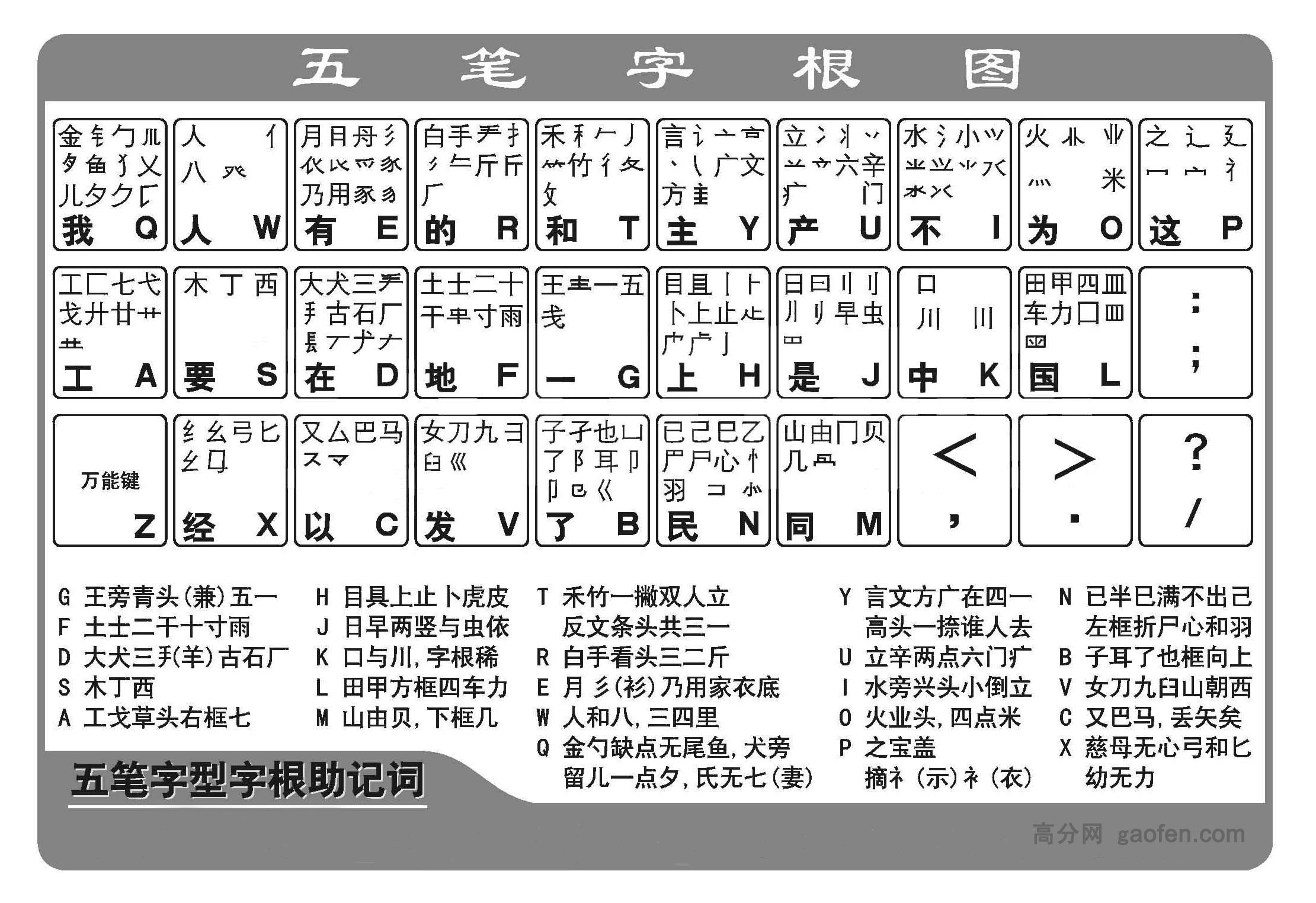 王码五笔_五笔王码87_五笔王码输入法
