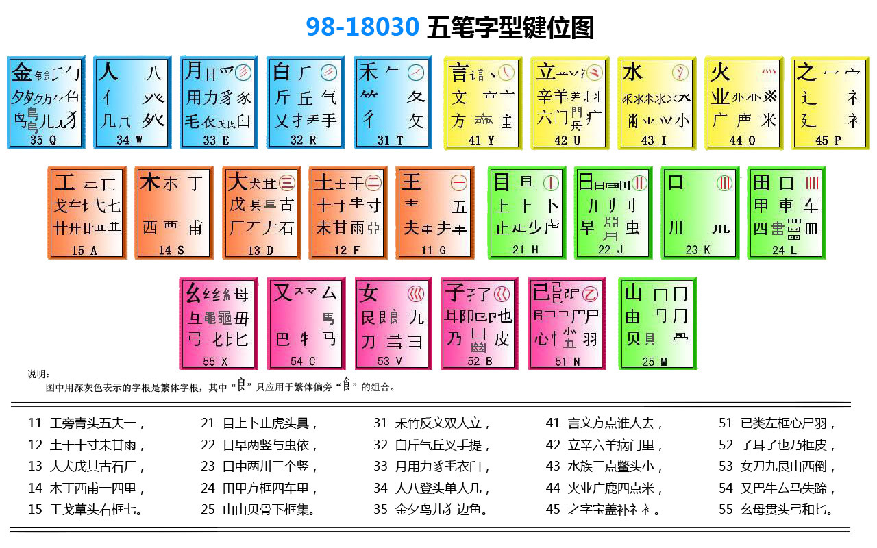 五笔王码输入法_五笔王码87_王码五笔