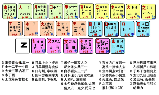 王码五笔_五笔王码87_五笔王码输入法