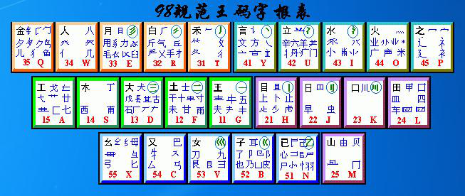五笔王码输入法_五笔王码87_王码五笔