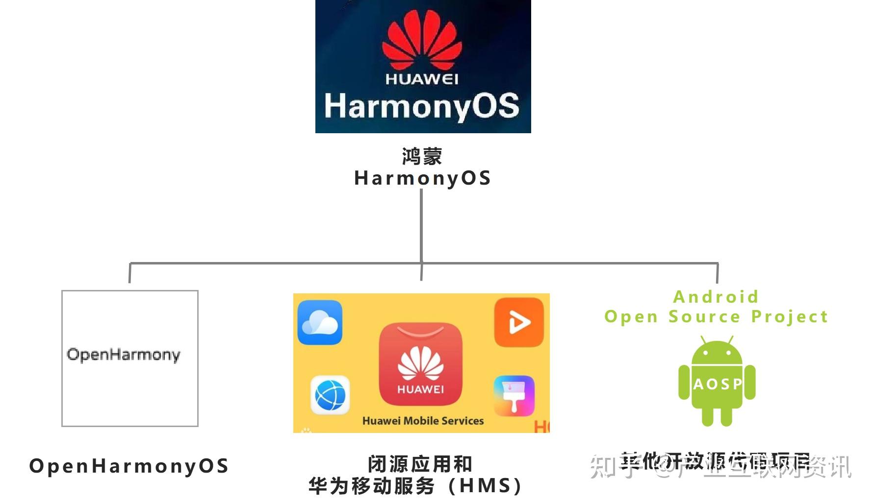 官网鸿蒙系统3.0_鸿蒙官网_鸿蒙系统官方网站