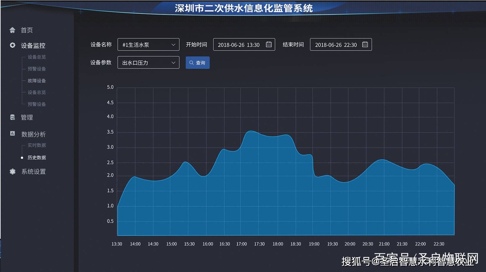 电脑流量监控小软件_手机流量监控软件_小米关闭软件流量监控