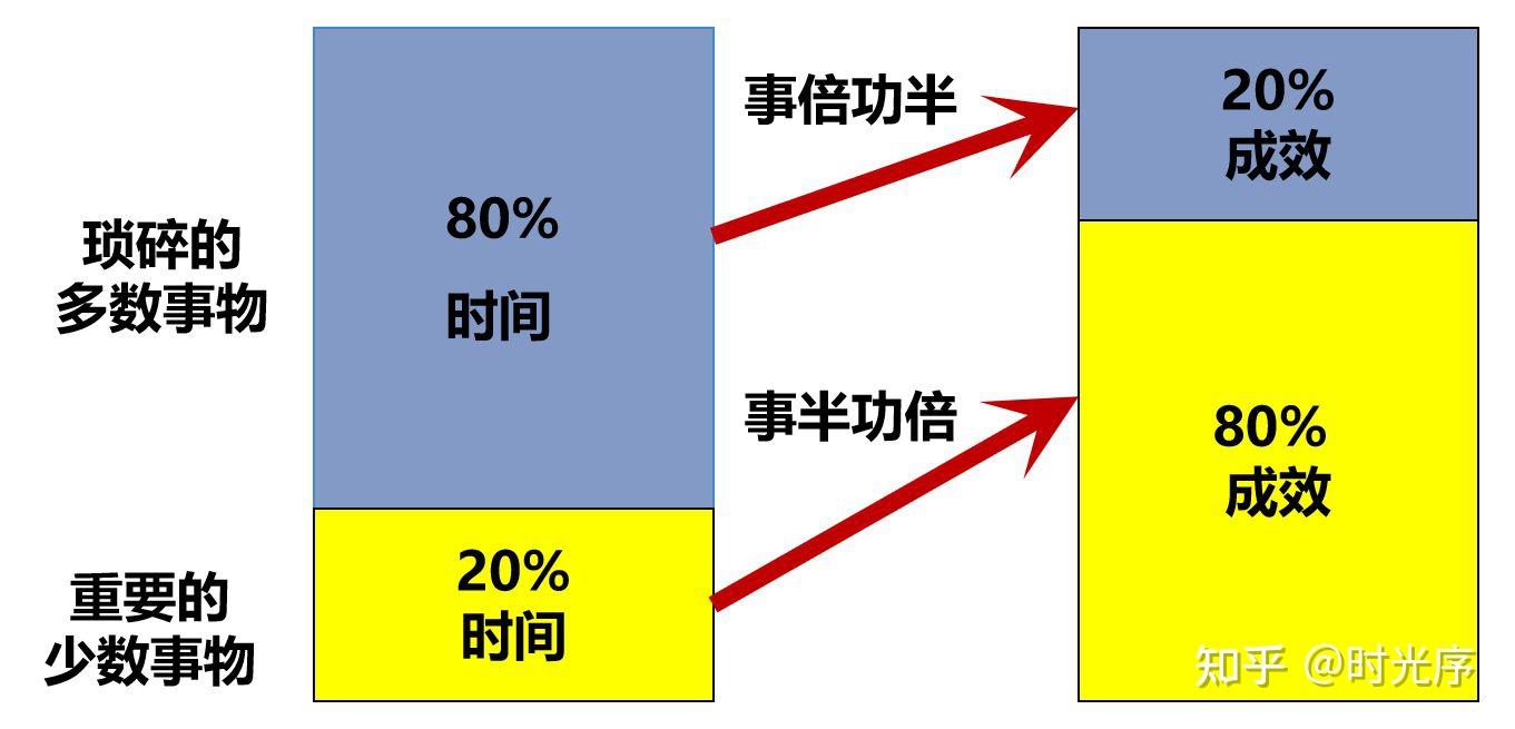 时间窗app，开启全新生活体验