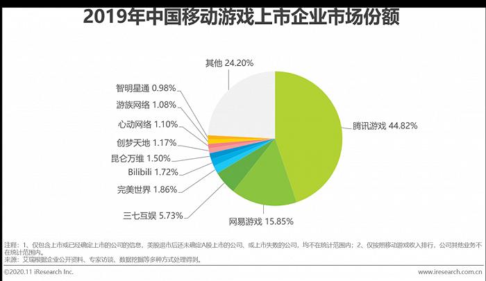 手机游戏 商业计划书-手机游戏商业计划：市场调研与竞争分析，掌握商机