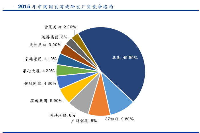 商业计划书下载_手机游戏 商业计划书_商业计划书完整版免费