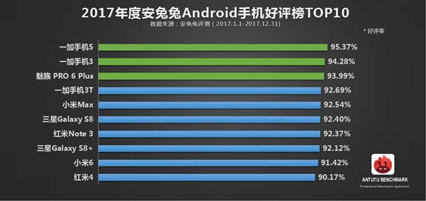 手机硬件检测游戏-手机性能测试小游戏，让你玩出硬件极限