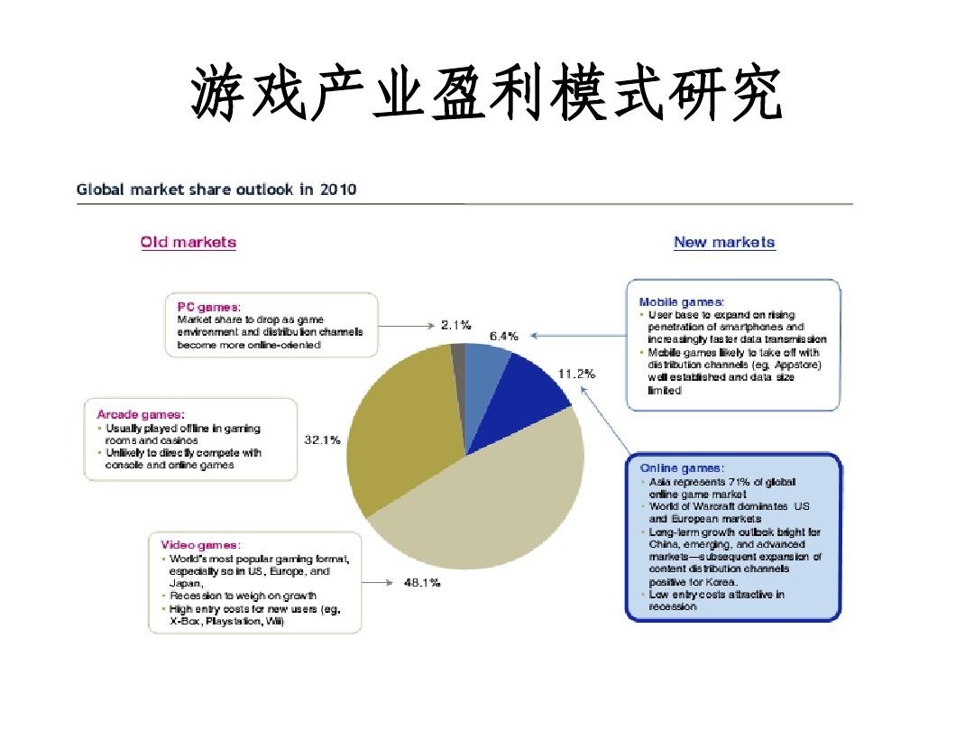 手机游戏盈利模式_手机游戏的盈利模式_盈利模式手机游戏怎么玩