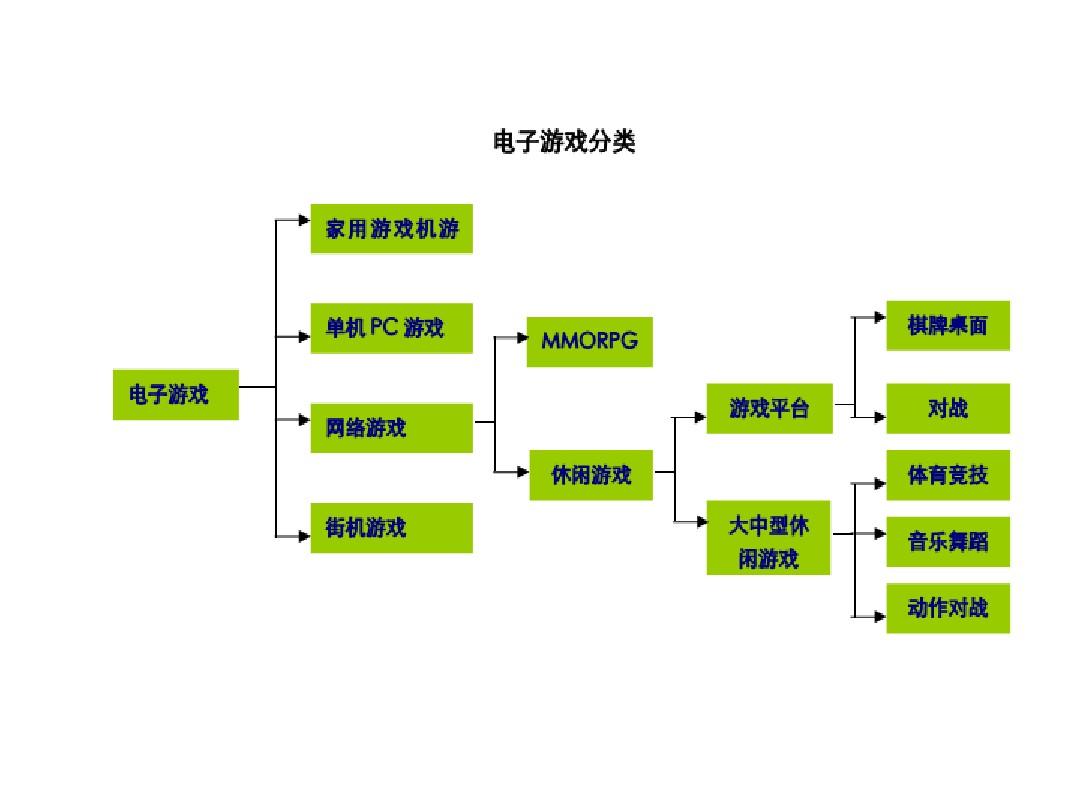 手机游戏盈利模式_手机游戏的盈利模式_盈利模式手机游戏怎么玩