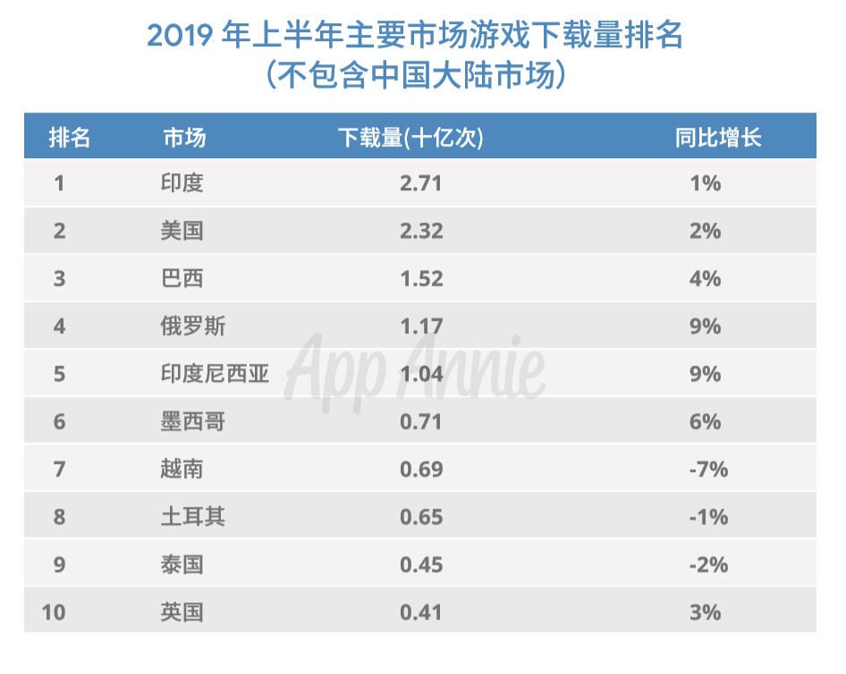 手机游戏混合变现_能变现手游_变现玩法