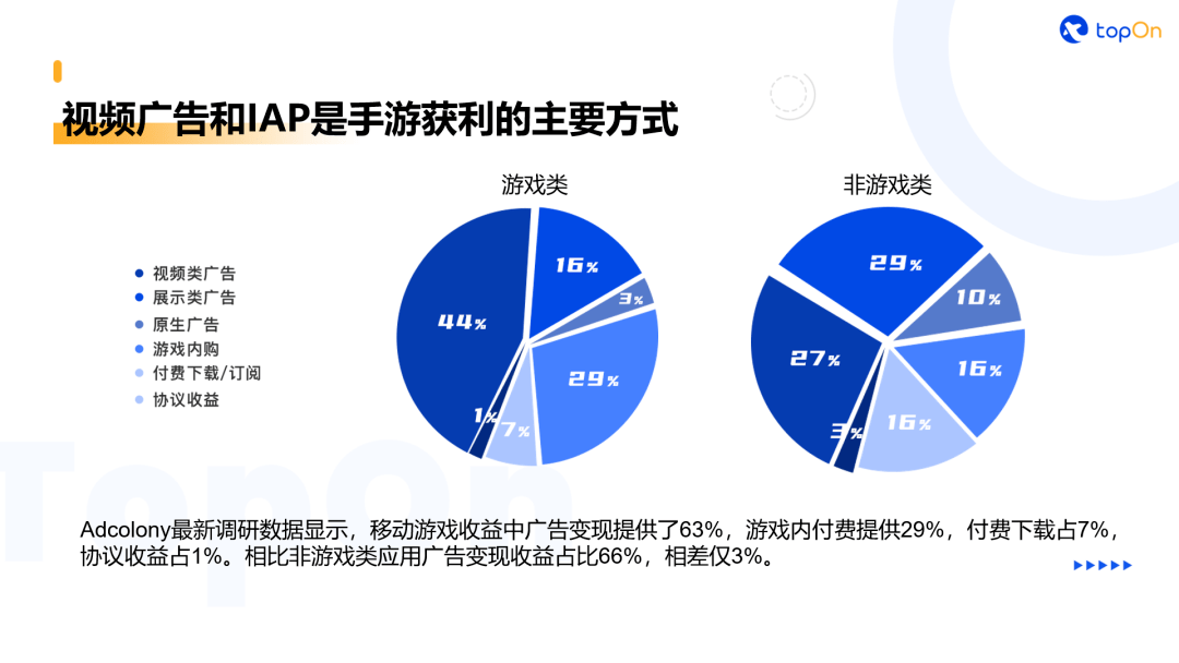 手机游戏混合变现_变现玩法_能变现手游