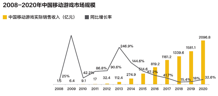 手机游戏混合变现_变现玩法_能变现手游