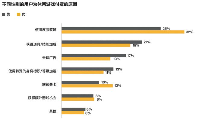 变现玩法_能变现手游_手机游戏混合变现