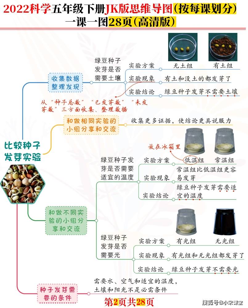 生存小说类双人手机游戏推荐_手机双人游戏生存类小说_好玩的生存游戏手机版双人