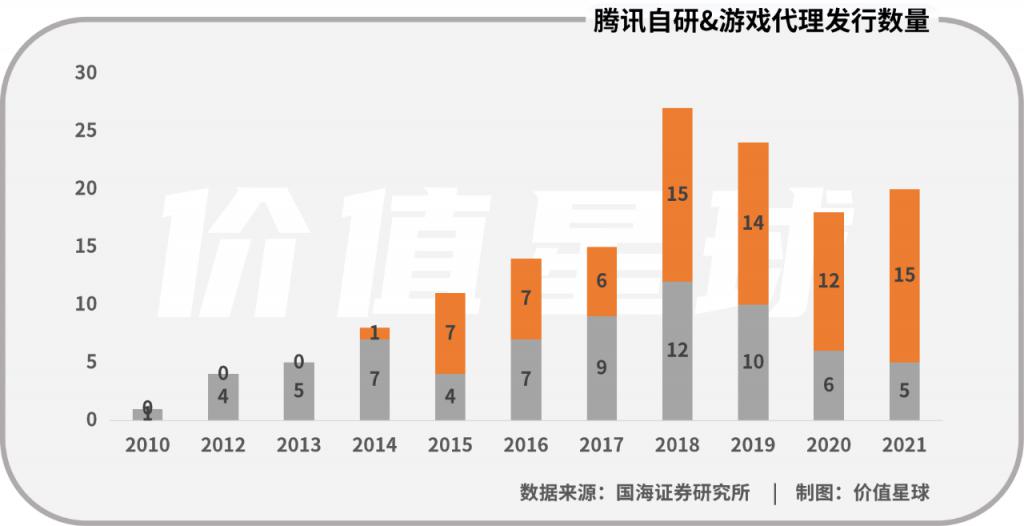 腾讯优化手机游戏软件_腾讯优化手机游戏怎么关闭_手机腾讯游戏优化