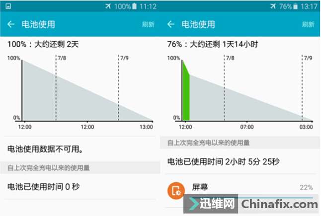 手机玩游戏电量显示不正常_别让我承受一生的罪歌词_公司送给员工开工礼物