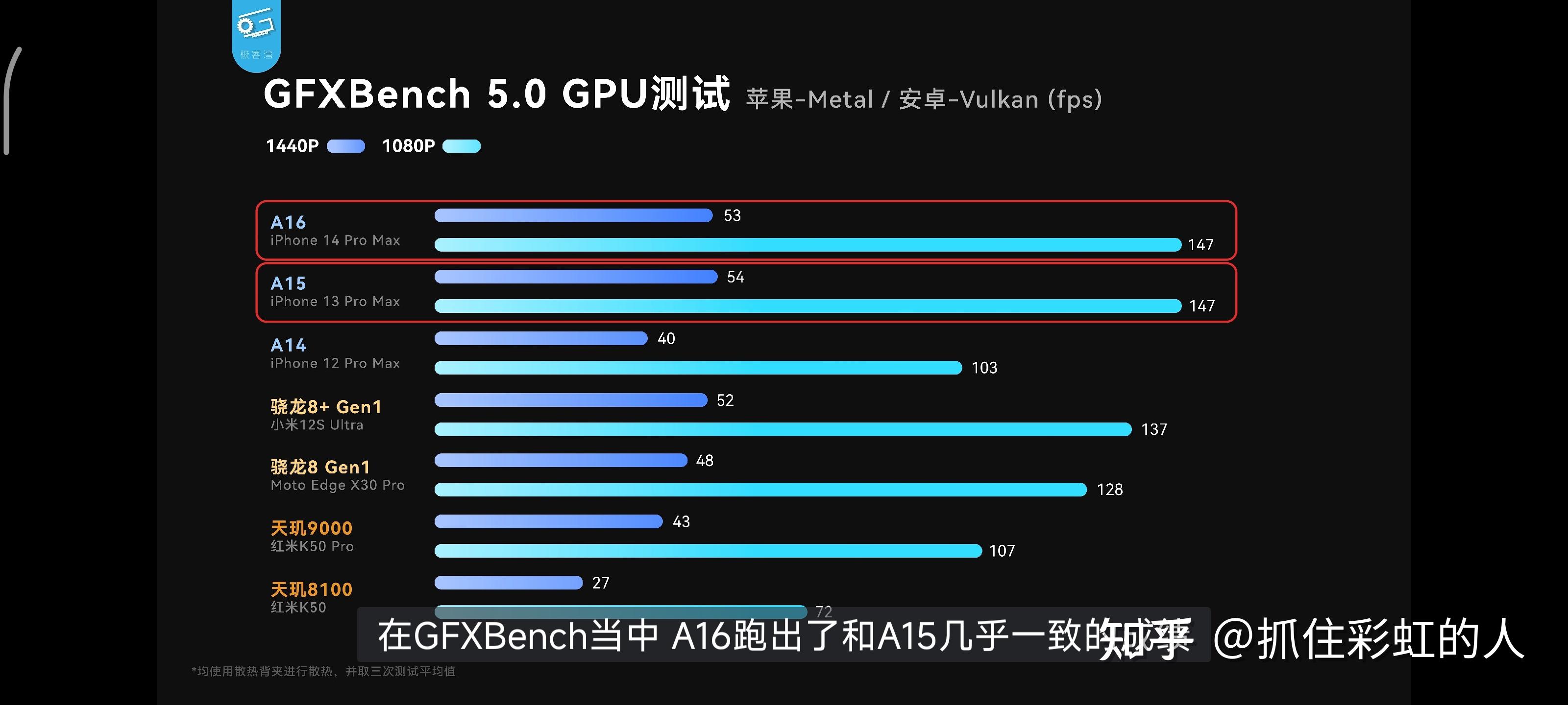 手机游戏性能和续航有关吗_游戏续航能力强的手机_游戏性能好的续航强的手机