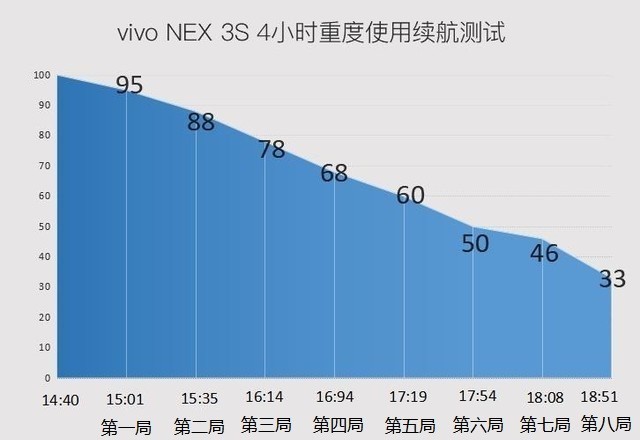 游戏性能好的续航强的手机_游戏续航能力强的手机_手机游戏性能和续航有关吗