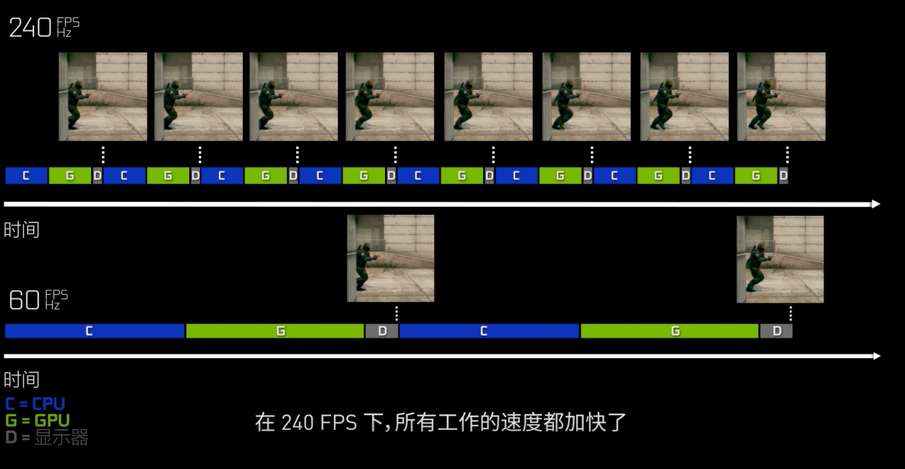 手机玩游戏稳定90帧率_稳定帧率玩手机游戏好吗_稳定帧率玩手机游戏怎么样
