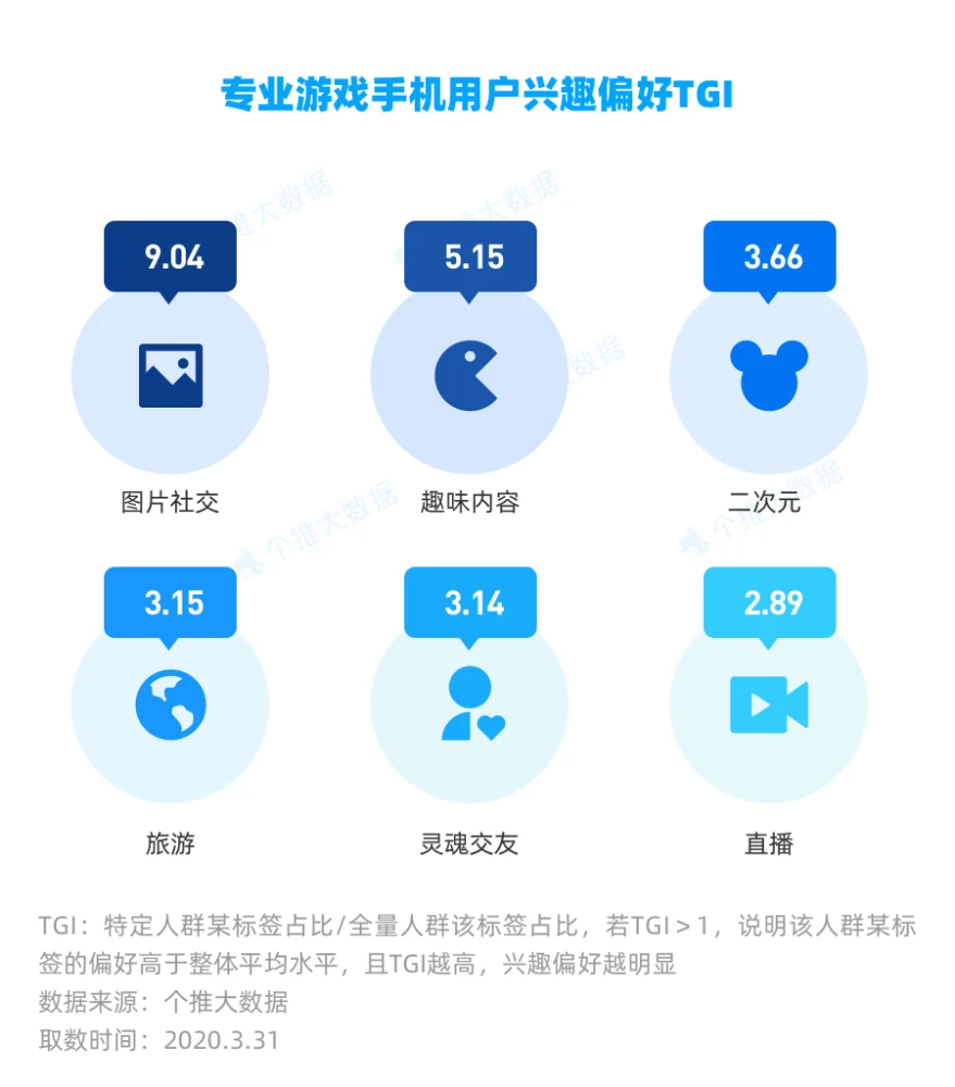 手机游戏数量增长-手机游戏狂潮：现代人生活的必需品