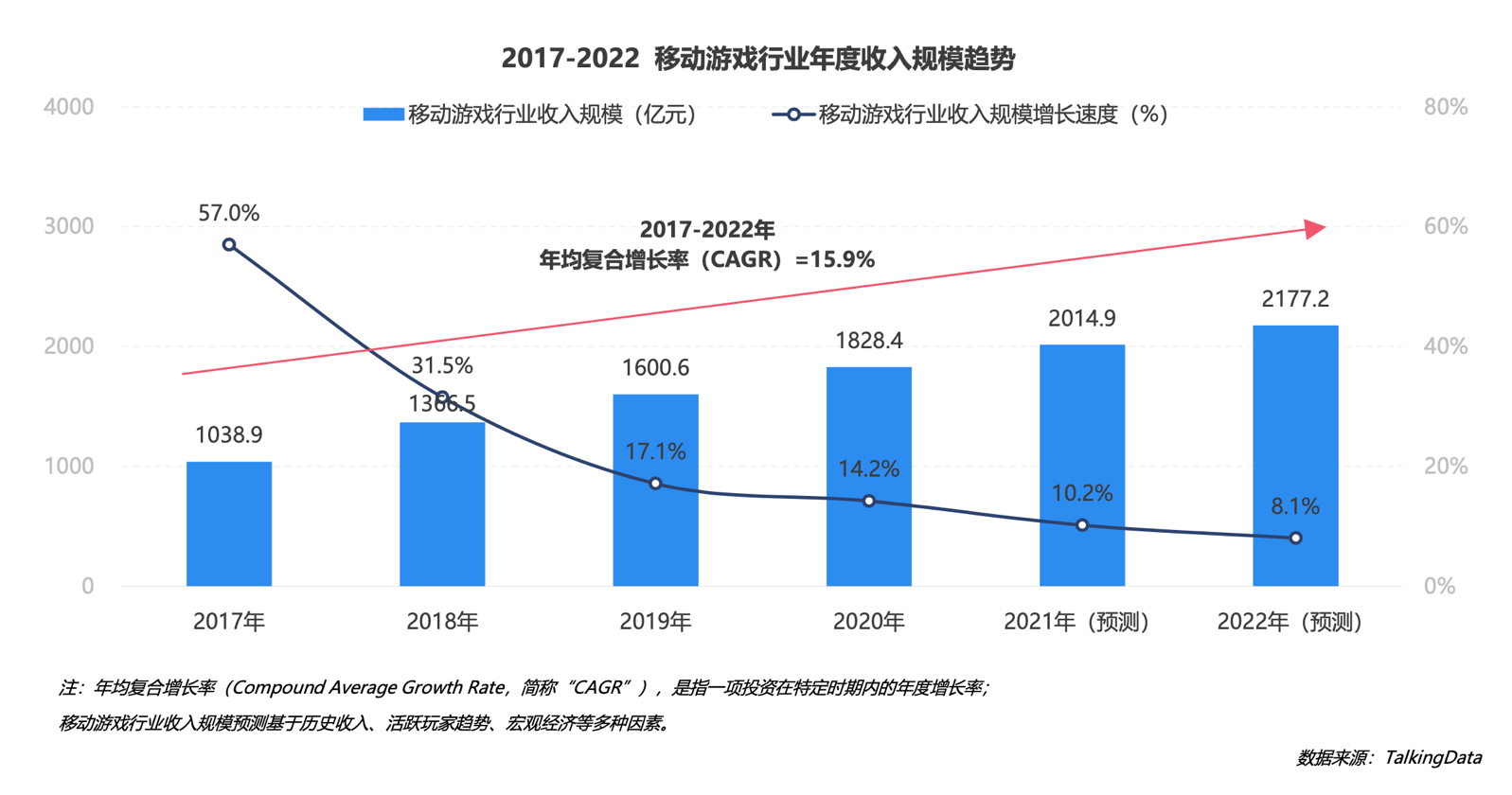 圈地游戏怎么玩啊_圈地的那个游戏叫什么_手机游戏 圈地
