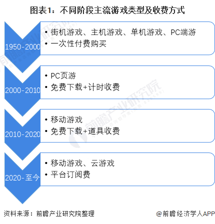 手机游戏选择英雄领兵横版_手机游戏选择微信登录没有反应_手机游戏怎么选择