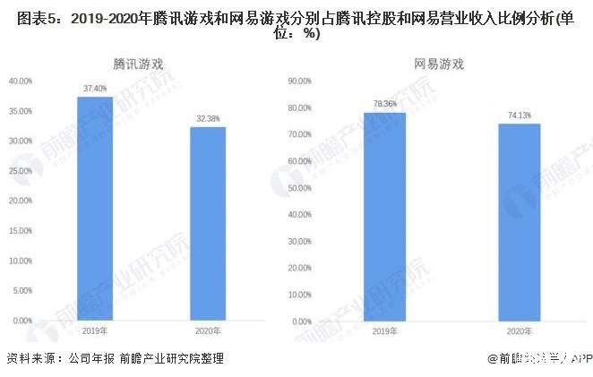 手机游戏技术哪家强些_技术性强的游戏_手机游戏科技