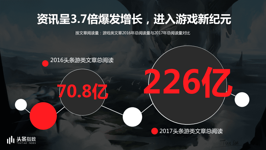 知乎头条_手机头条小游戏收费吗知乎_知乎和头条写文章收益