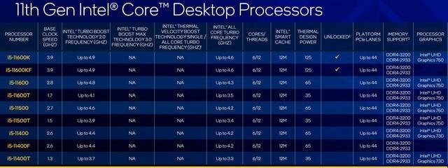 i77700相当于i5几代_i77700相当于i5几代_i77700相当于i5几代