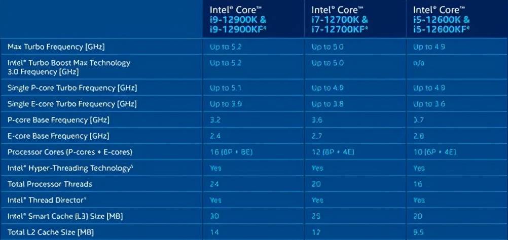i77700相当于i5几代_i77700相当于i5几代_i77700相当于i5几代