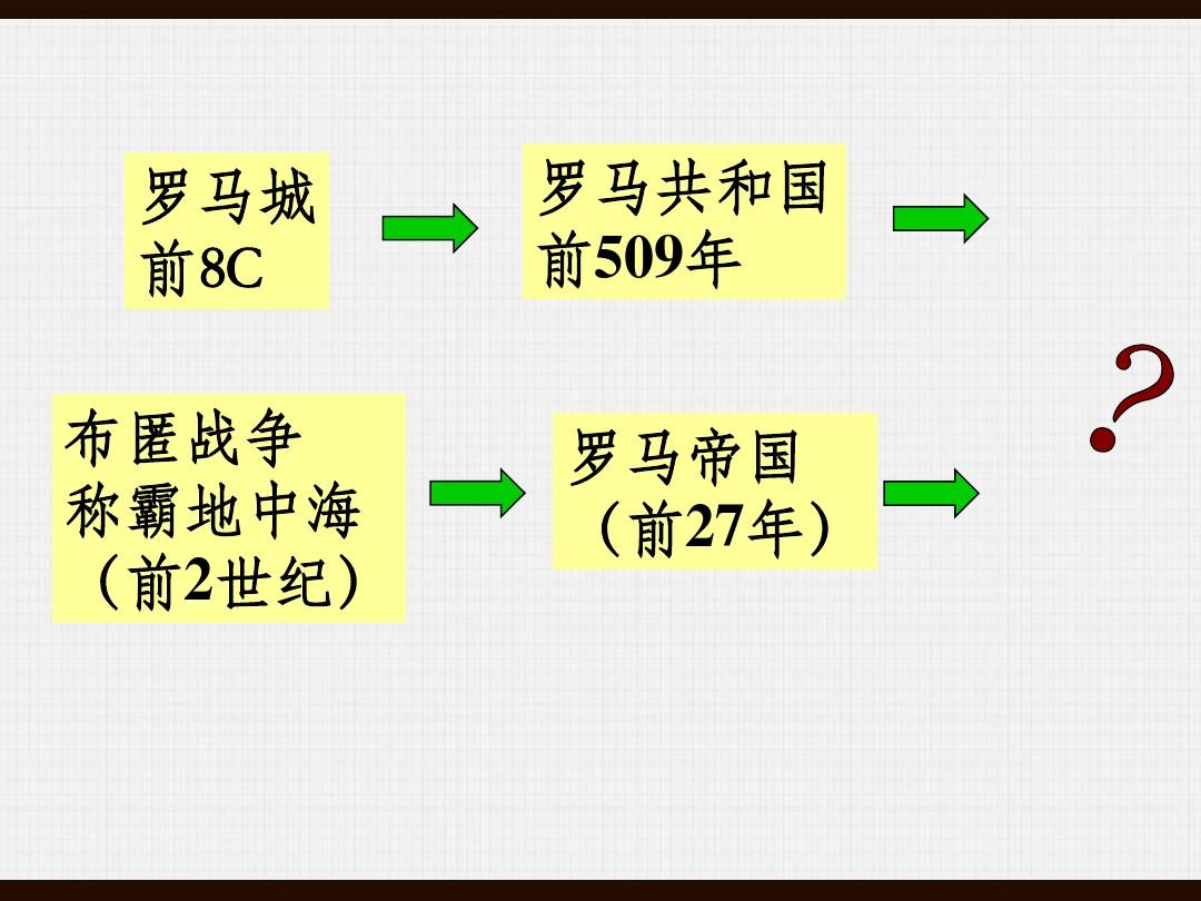 罗马帝国建立时间和标志_罗马帝国建立时间_罗马帝国建立时间和灭亡时间轴