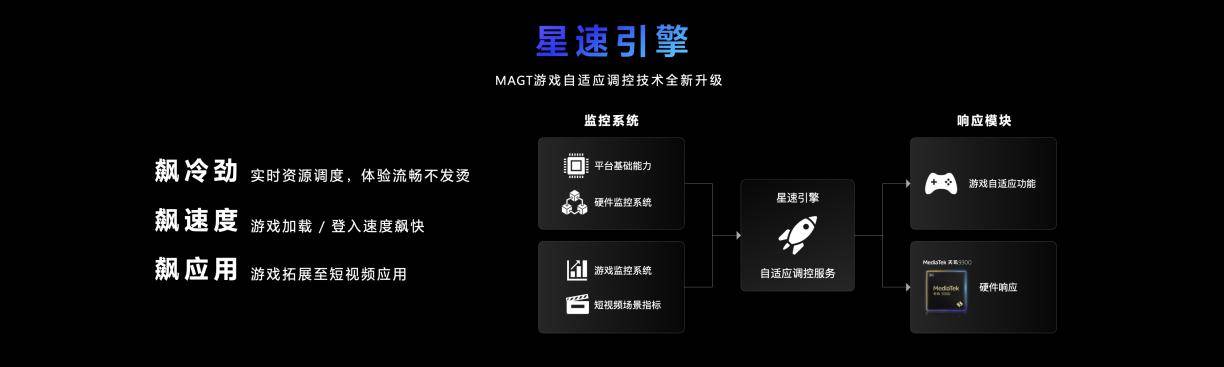 手机玩游戏多次死机了怎么办？技术和用户体验两个方面入手