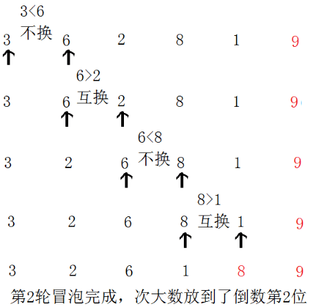 排序冒泡排序法_c语言排序冒泡排序_c语言冒泡排序