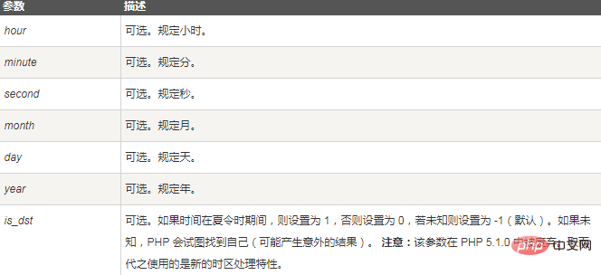 php时间转换成时间戳_时间戳转换成时间_时间戳转换成日期在线工具