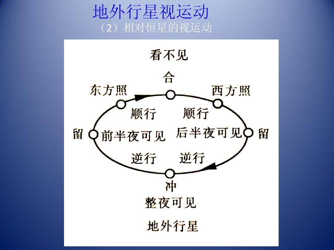 星象仪图片_星象仪歌曲_星象仪