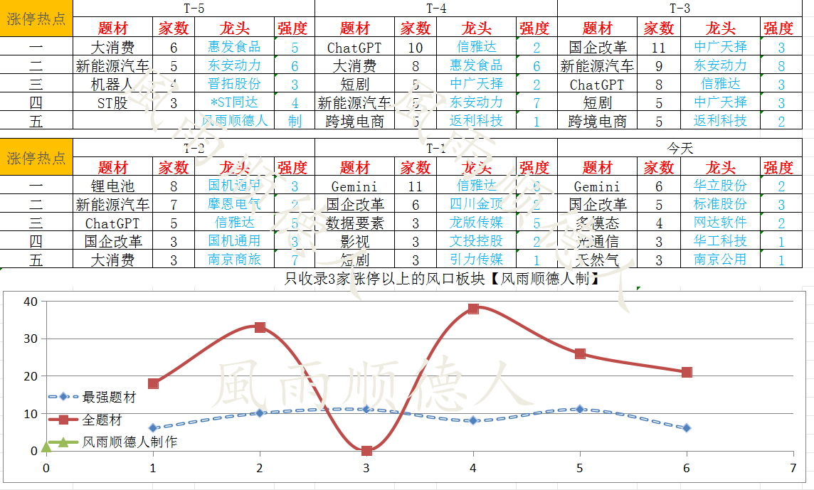 手机游戏数值位置_数字值与位置值_数字定位游戏的规则