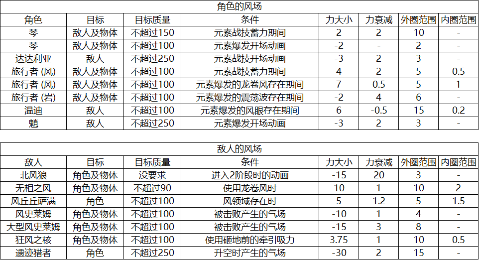数字值与位置值_数字定位游戏的规则_手机游戏数值位置