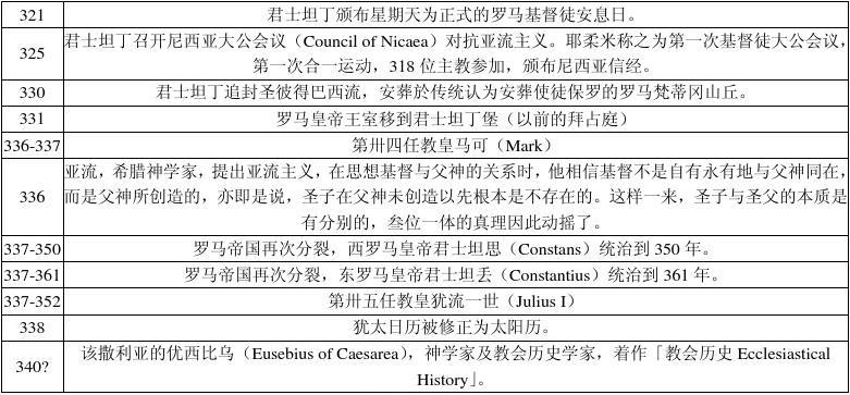 君士坦丁十一世_君士坦丁一世遗骨_君士坦丁一世迁都