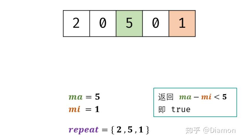 程序员必看：如何判断集合是否为空？