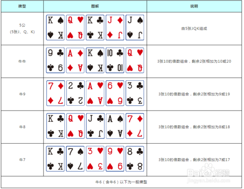 手机牛牛游戏app_牛牛的游戏软件_手机牛牛游戏软件