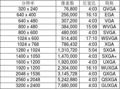 适配屏幕手机游戏有哪些_手机屏幕适配游戏_游戏适应手机屏幕