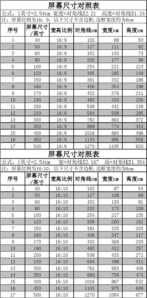 手机屏幕适配游戏_游戏适应手机屏幕_适配屏幕手机游戏有哪些