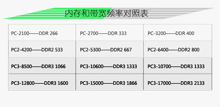 不同频率的内存条可以混用吗_不同频率内存条混搭_频率内存条混用可以超频吗