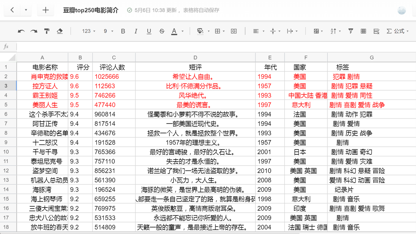 寒战1豆瓣评分_寒战豆瓣影评_寒战2豆瓣