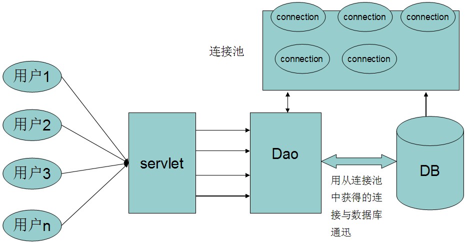 连接数据库java代码_java连接数据库_java连接数据库的语句