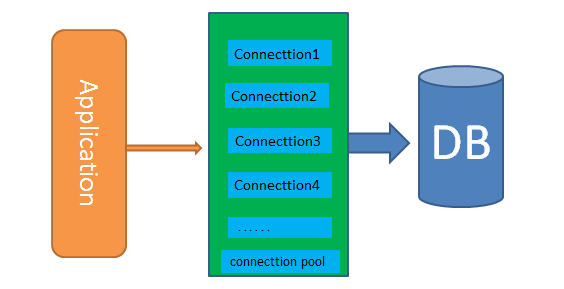 java连接数据库的语句_连接数据库java代码_java连接数据库