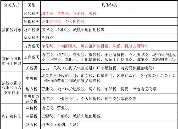 可以收税的单机游戏_手机游戏交税吗_游戏缴税